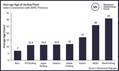 Impending Shortage of Jackups within Ageing Asia Pacific Fleet