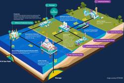 System.ServiceModel.Syndication.TextSyndicationContent