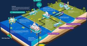 (Credit: Petronas)