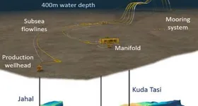 FPSO Development Concept (Credit: Finder Energy)