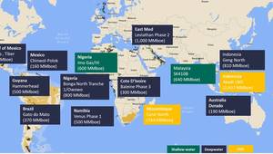 Anticipated offshore FIDs in 2025
Source: Welligence