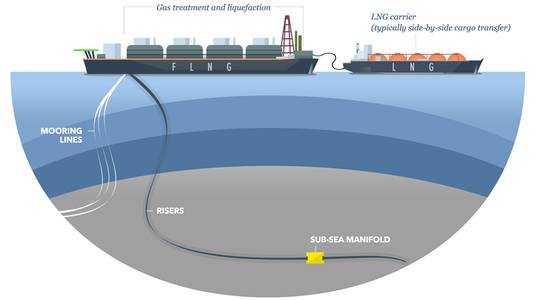 Photo courtesy of Golar LNG