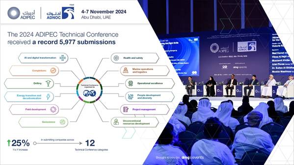 (Image: ADIPEC)