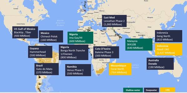 Anticipated offshore FIDs in 2025
Source: Welligence