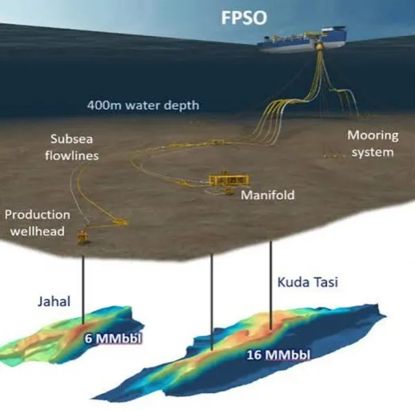 FPSO Development Concept (Credit: Finder Energy)