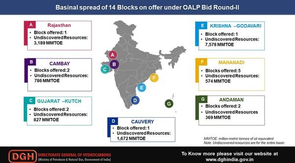 (Image: India's Directorate General of Hydrocarbons)