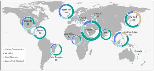 Figure 1: Global Overview of current Jackup, Semi & Drillship Activity by Status (Data from Bassoe Analytics)