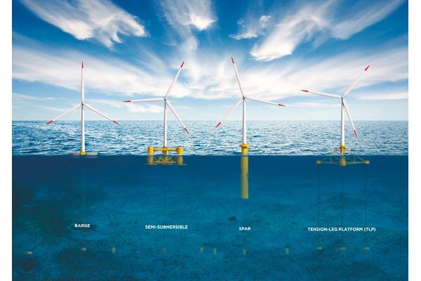 This image shows several types of floating offshore wind platform designs. There is currently no one single immediate dominant project solution. (Image: BW Ideol)