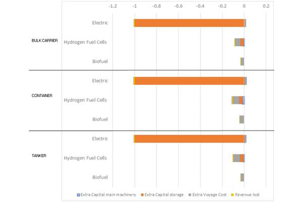 Image: Sustainable Shipping Initiative